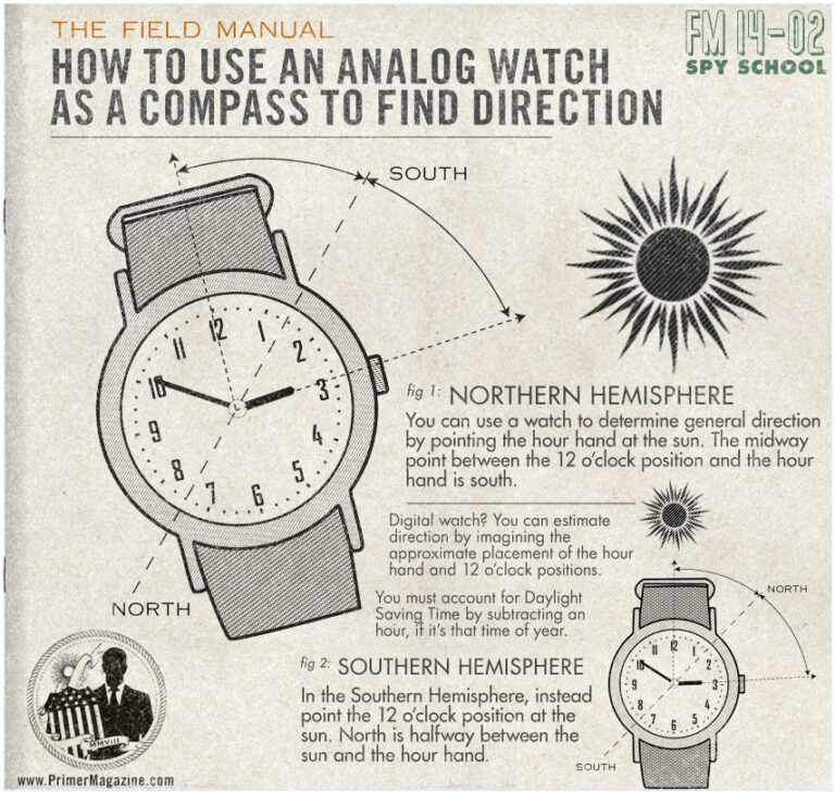 How to Use Your Wristwatch as a Compass